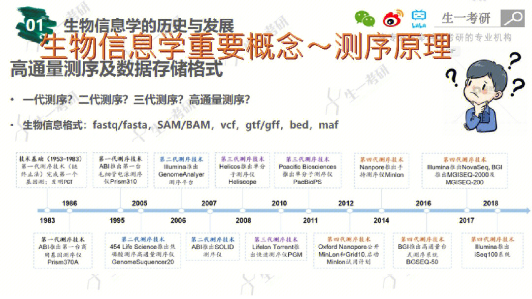 信息技术历史沿革图片