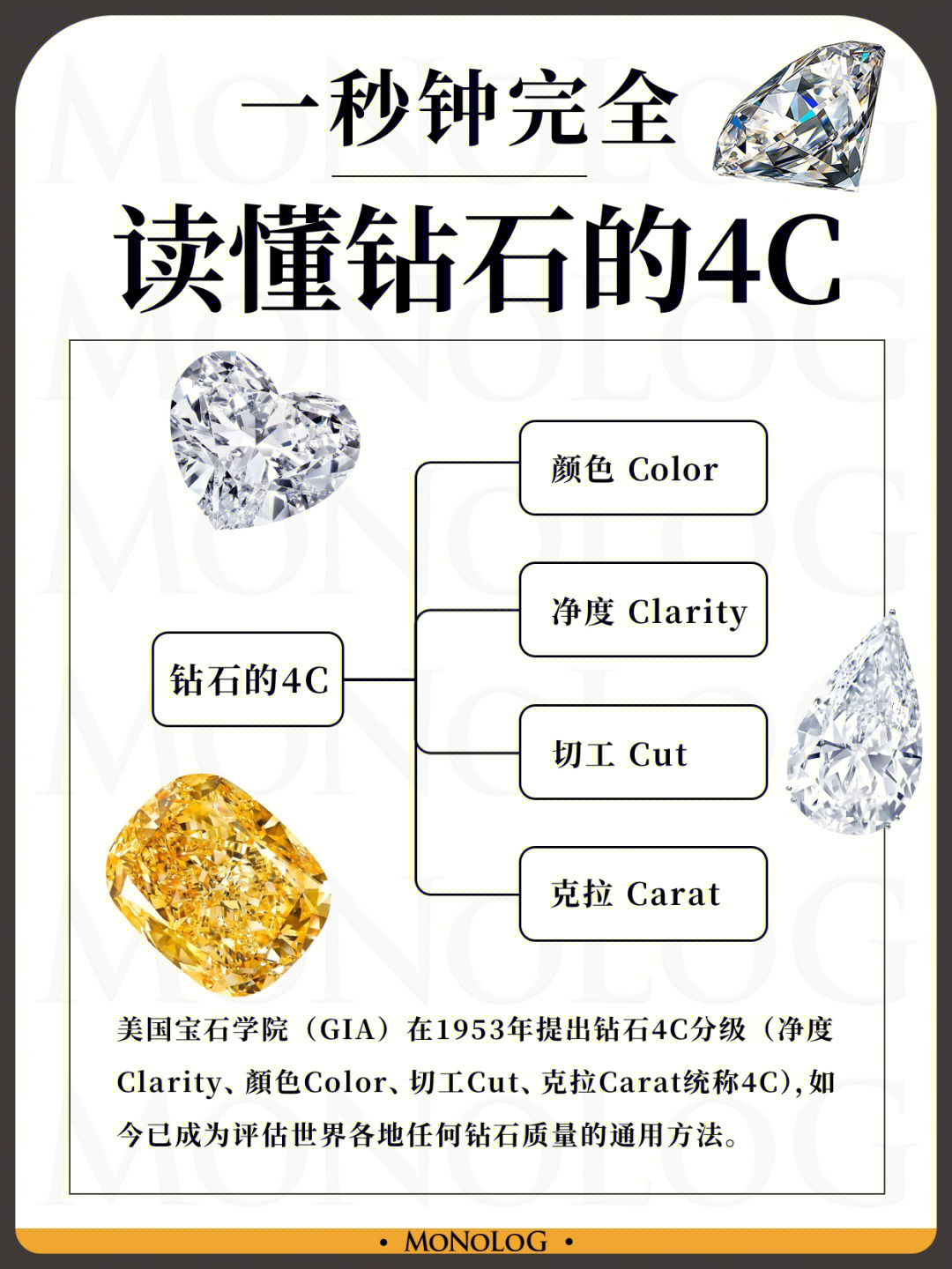钻石4c标准对照表 颜色图片