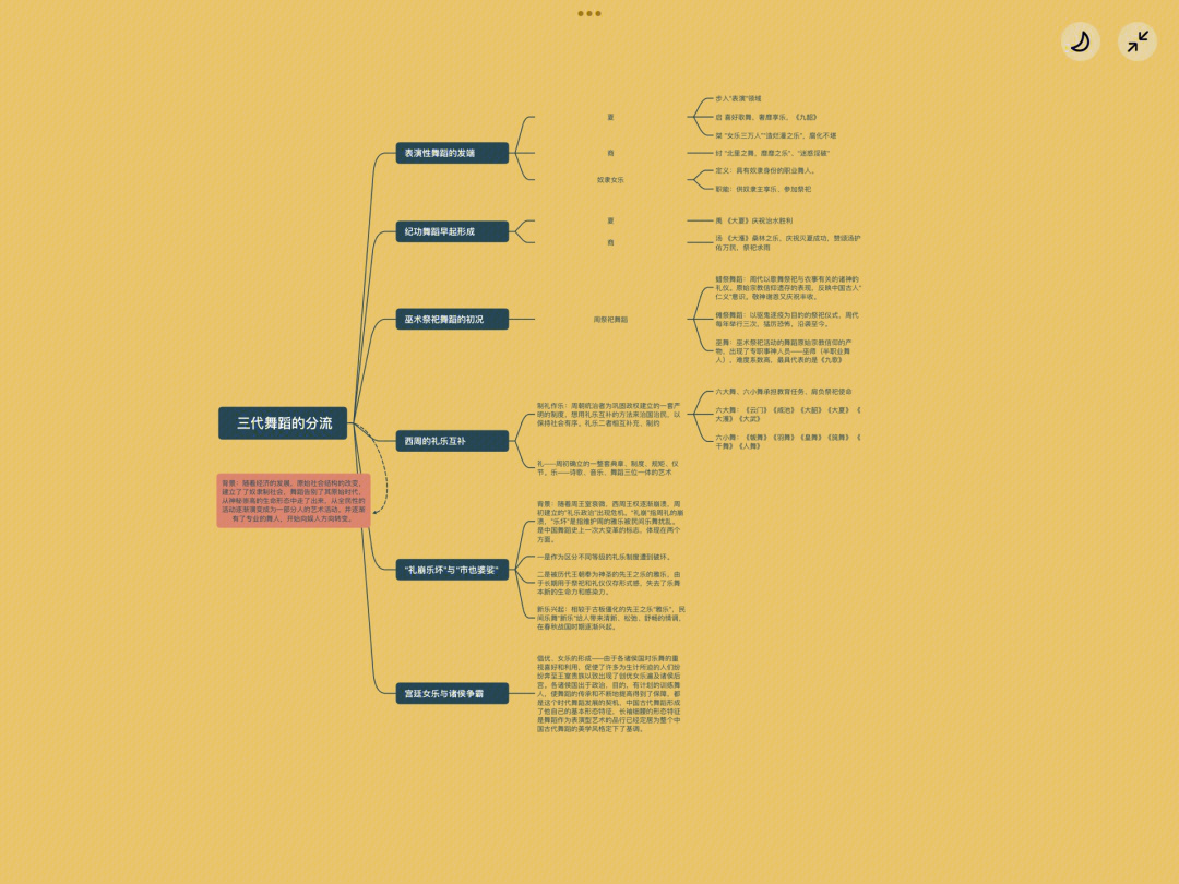 中国古代舞蹈史思维导图