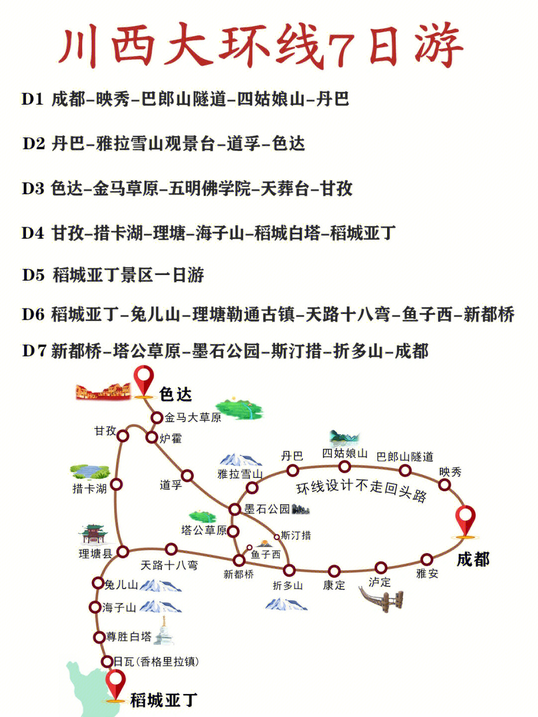 人均只需2k的川西大环线75速速安排75