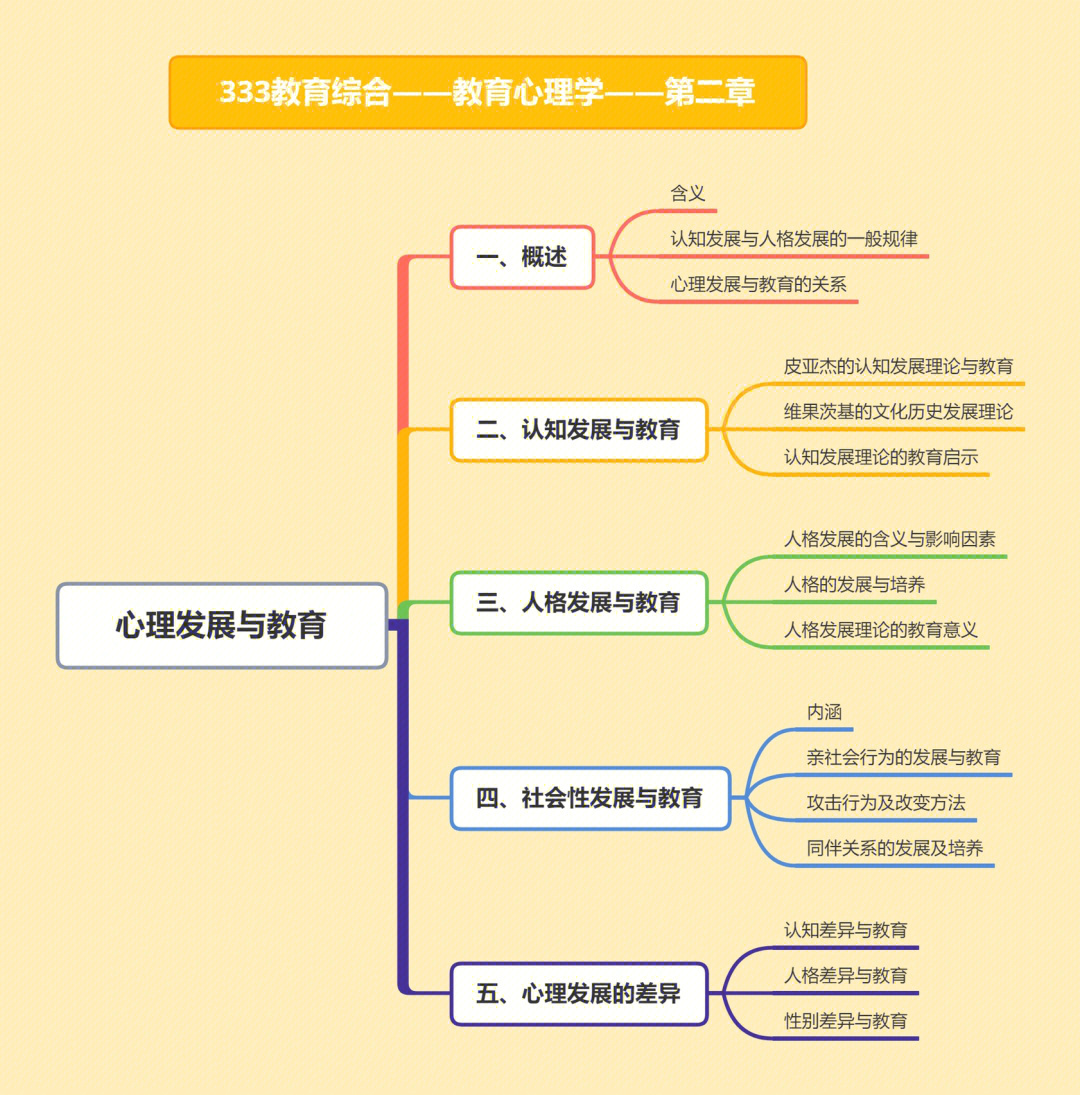 人之初教学思维导图图片