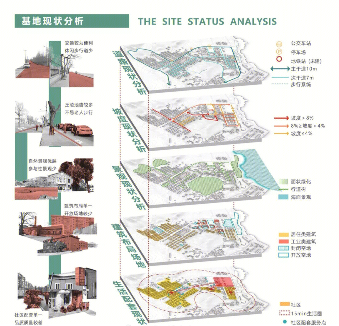 景观前期分析图有哪些图片