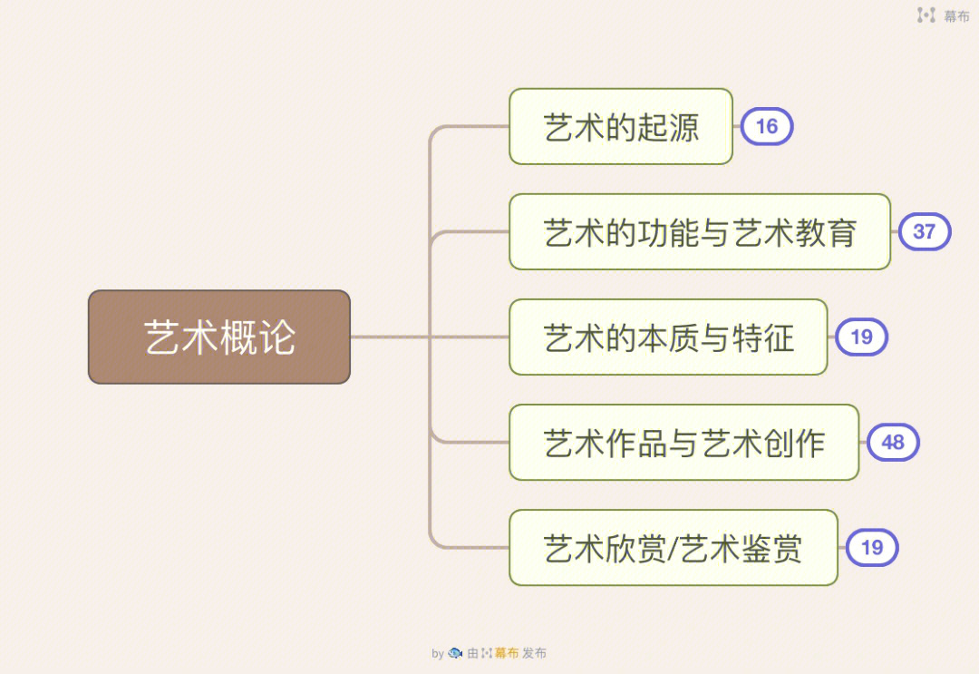 编导艺考基础知识讲解图片