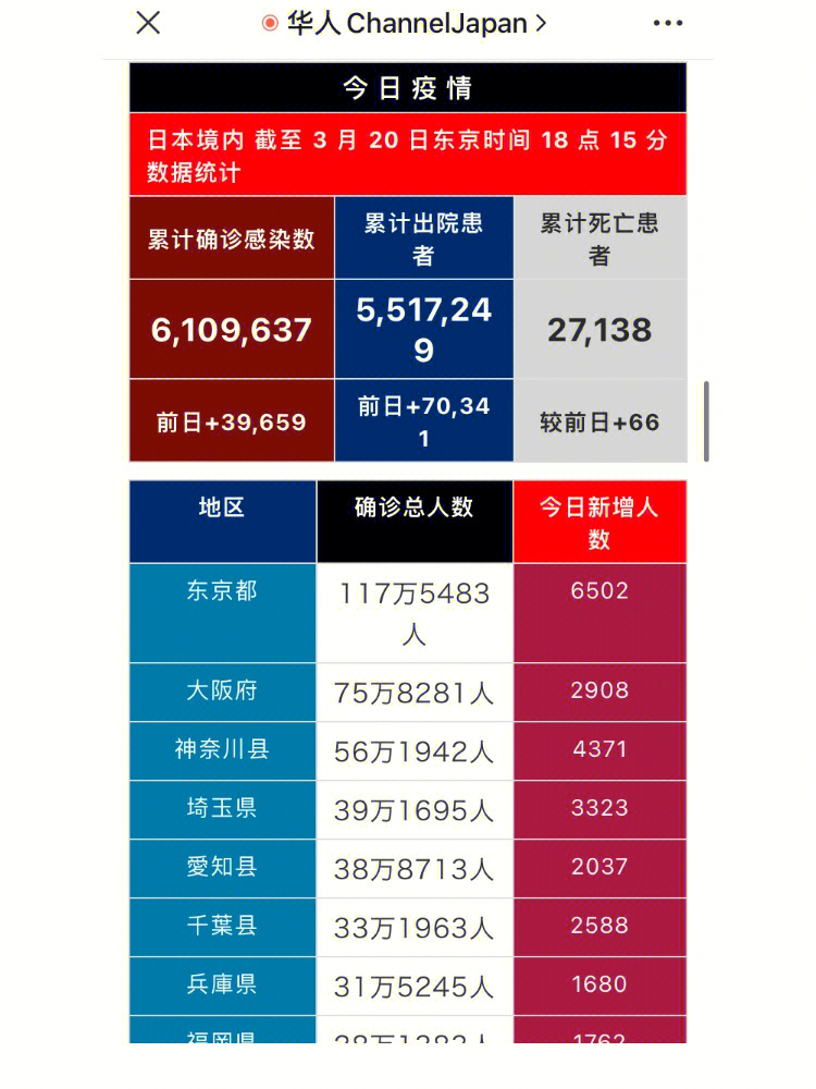 日本疫情场所更新