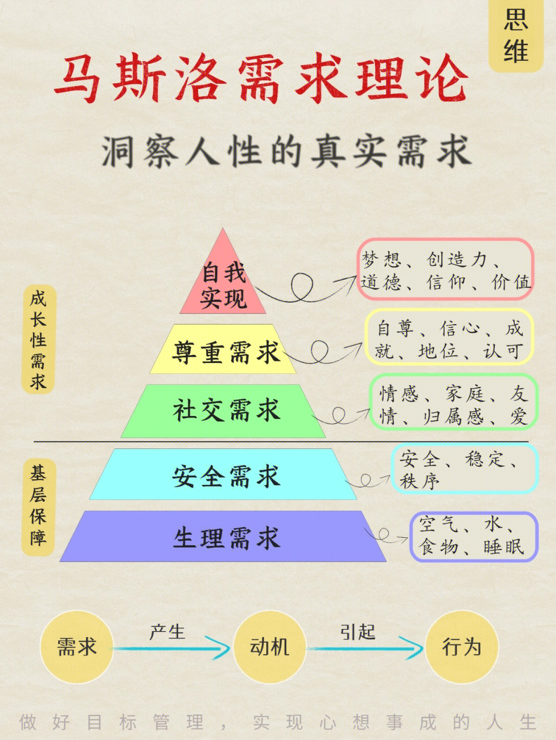 马斯洛需求理论找到你的成长源动力