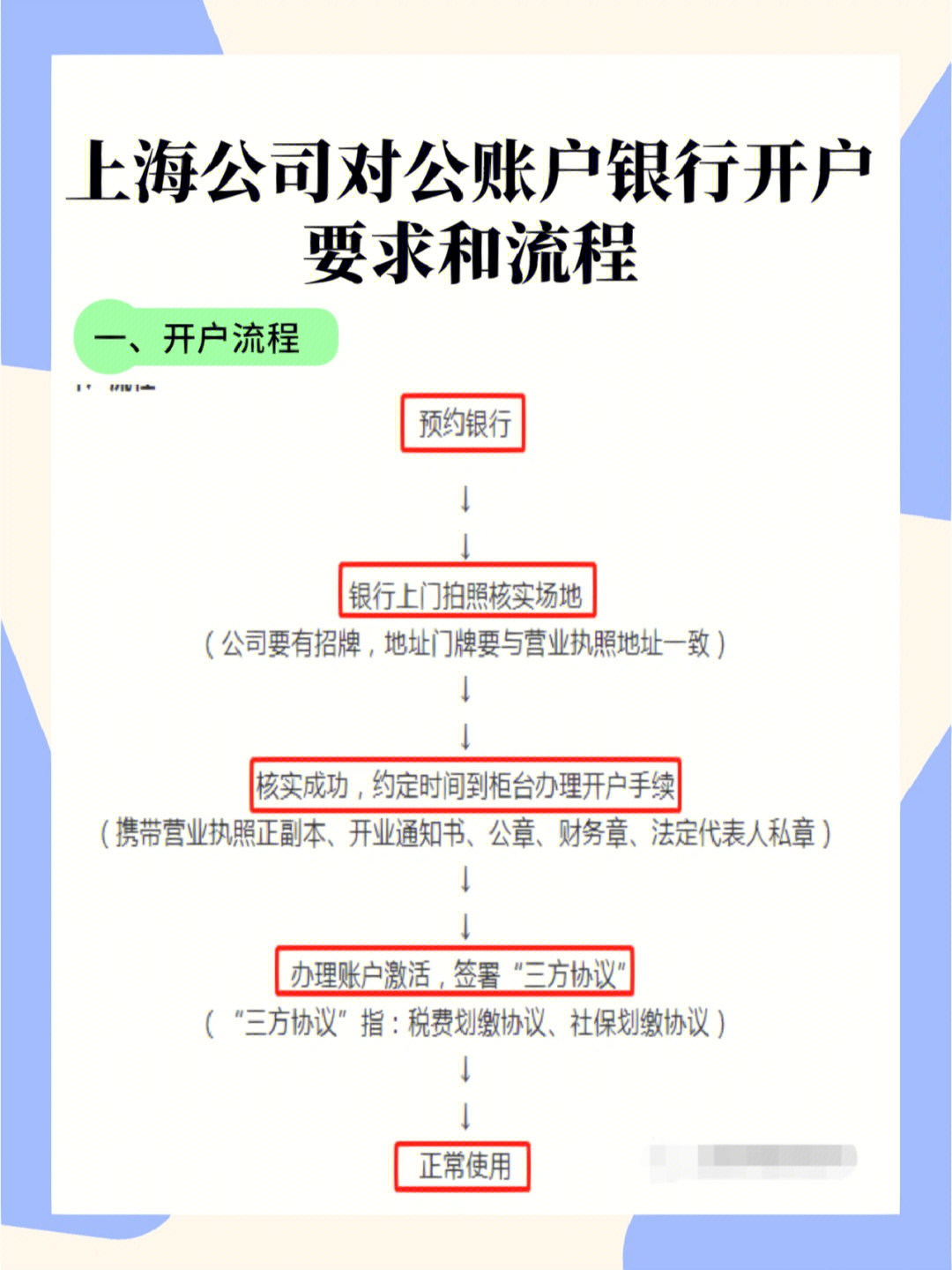 上海公司对公账户银行开户要求和流程