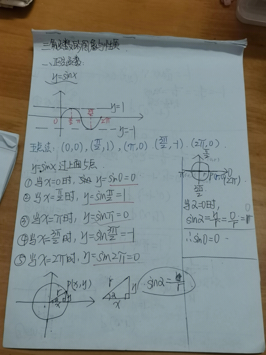 正弦函数图像伸缩变换图片