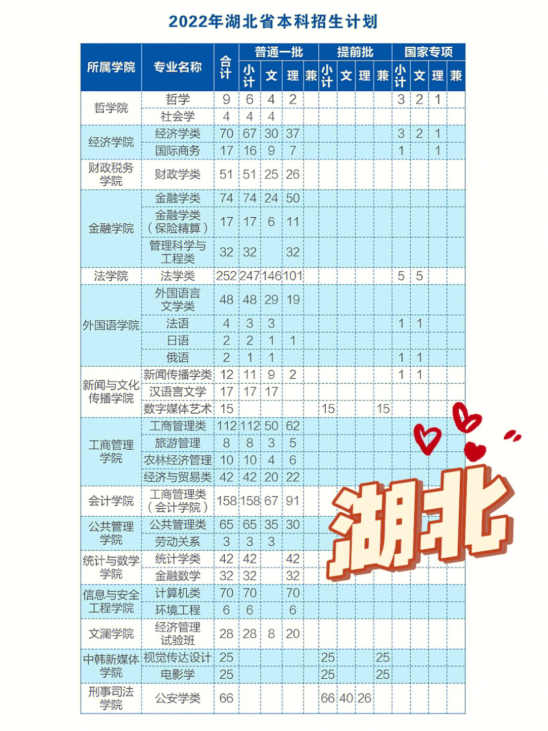 天津财经大学文科分数_河南财经大学分数线_山东财经大学考研分数