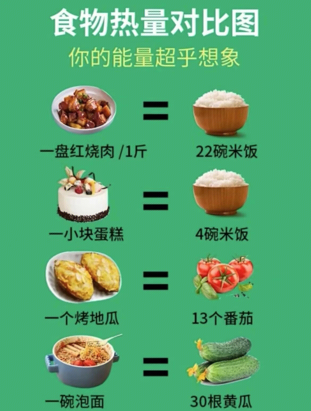 常见食物热量对照表