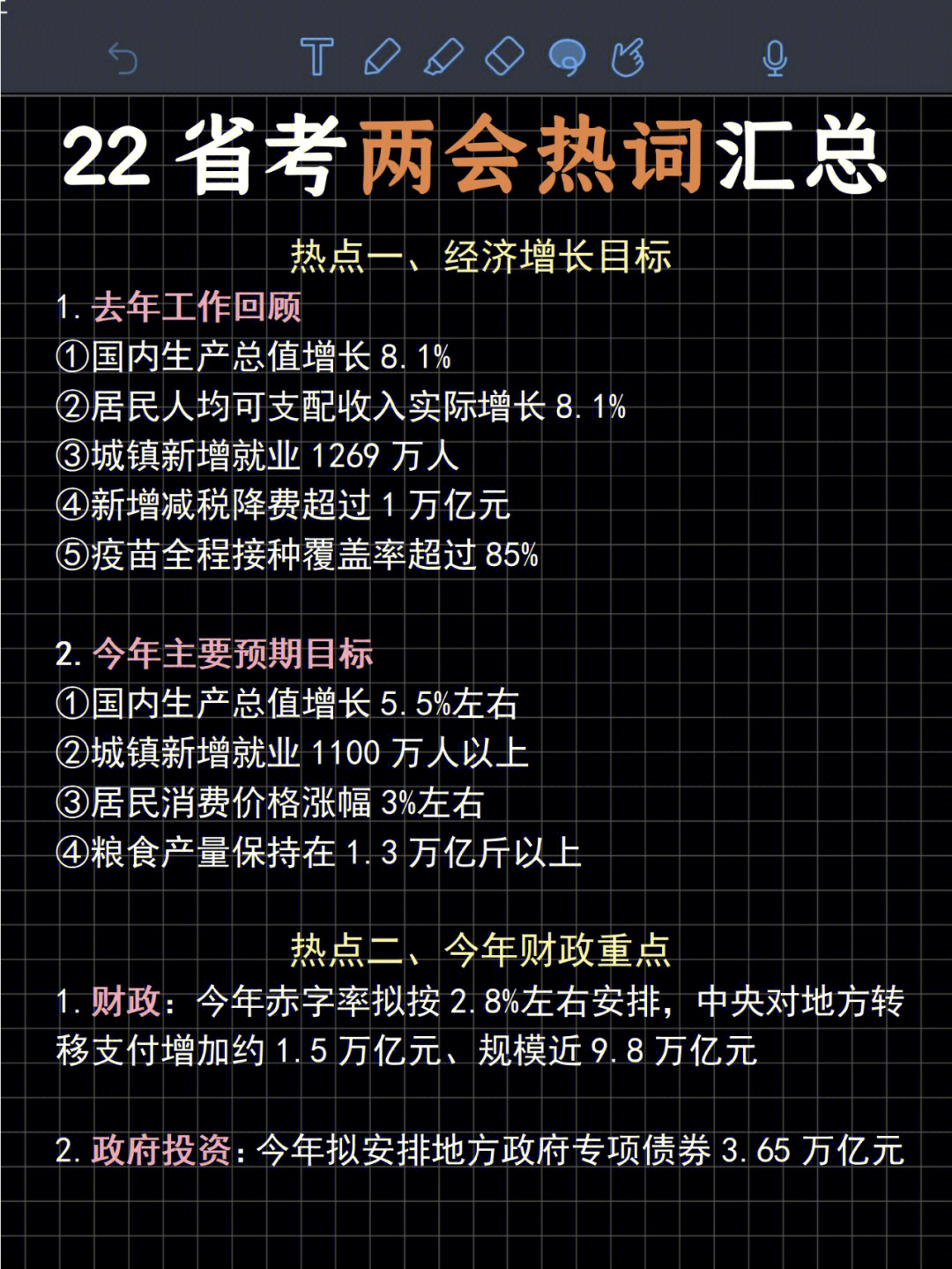 省考必考时政热点04两会热词