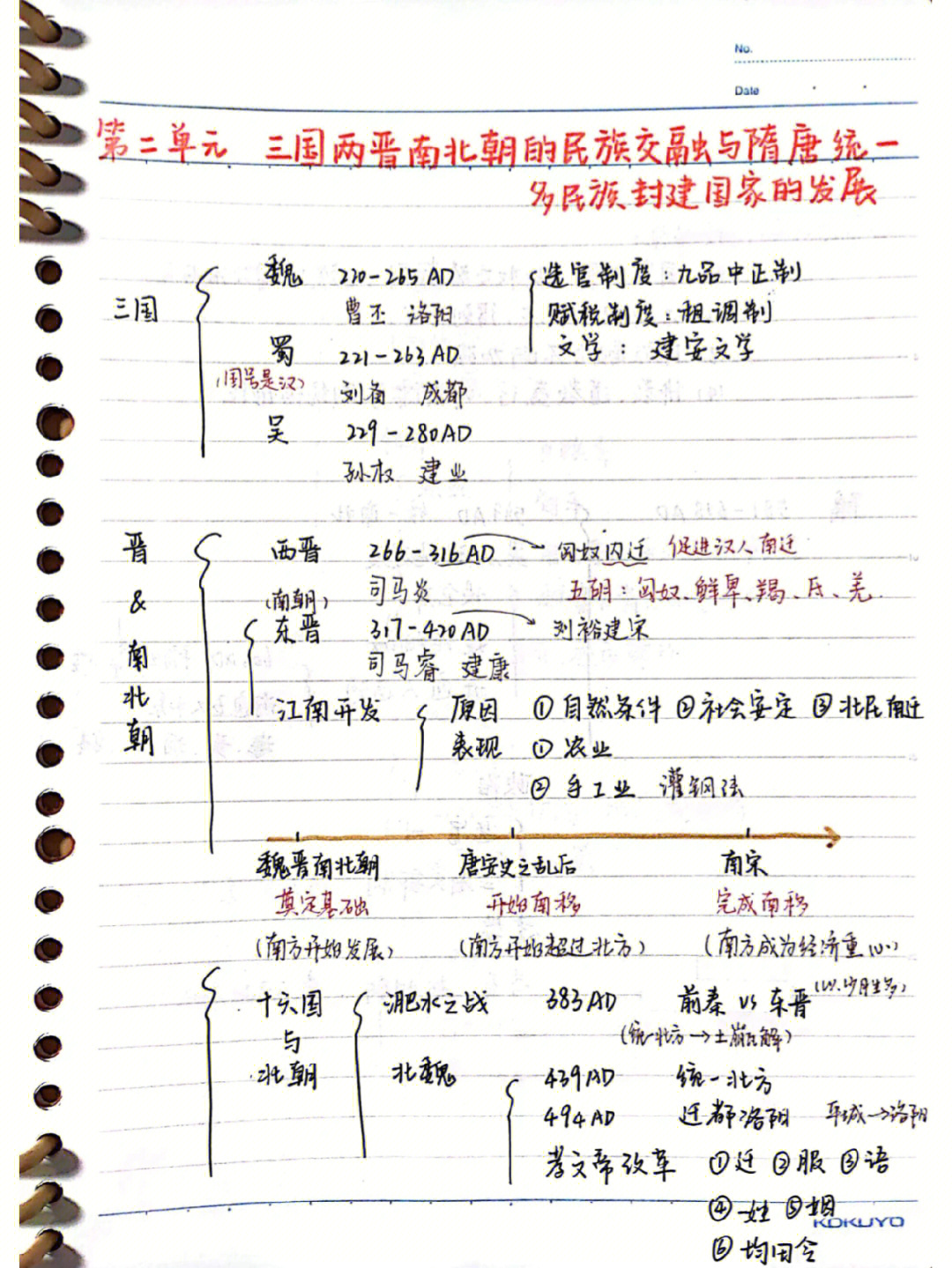 中外历史纲要上知识体系思维导图