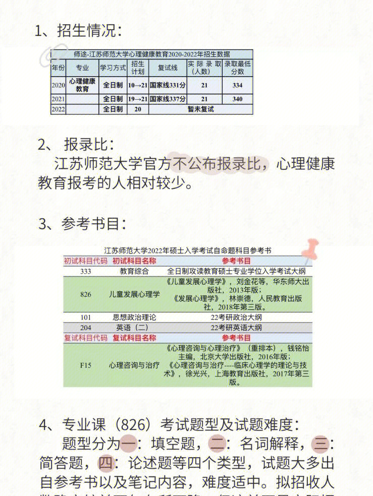 江苏师范大学心理健康教育考研情况分析