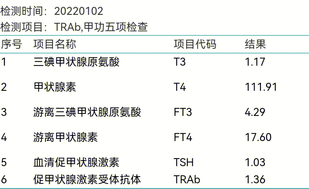 甲功五项正常值图片