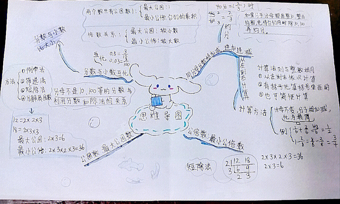 五下数学第三单元思维导图总结