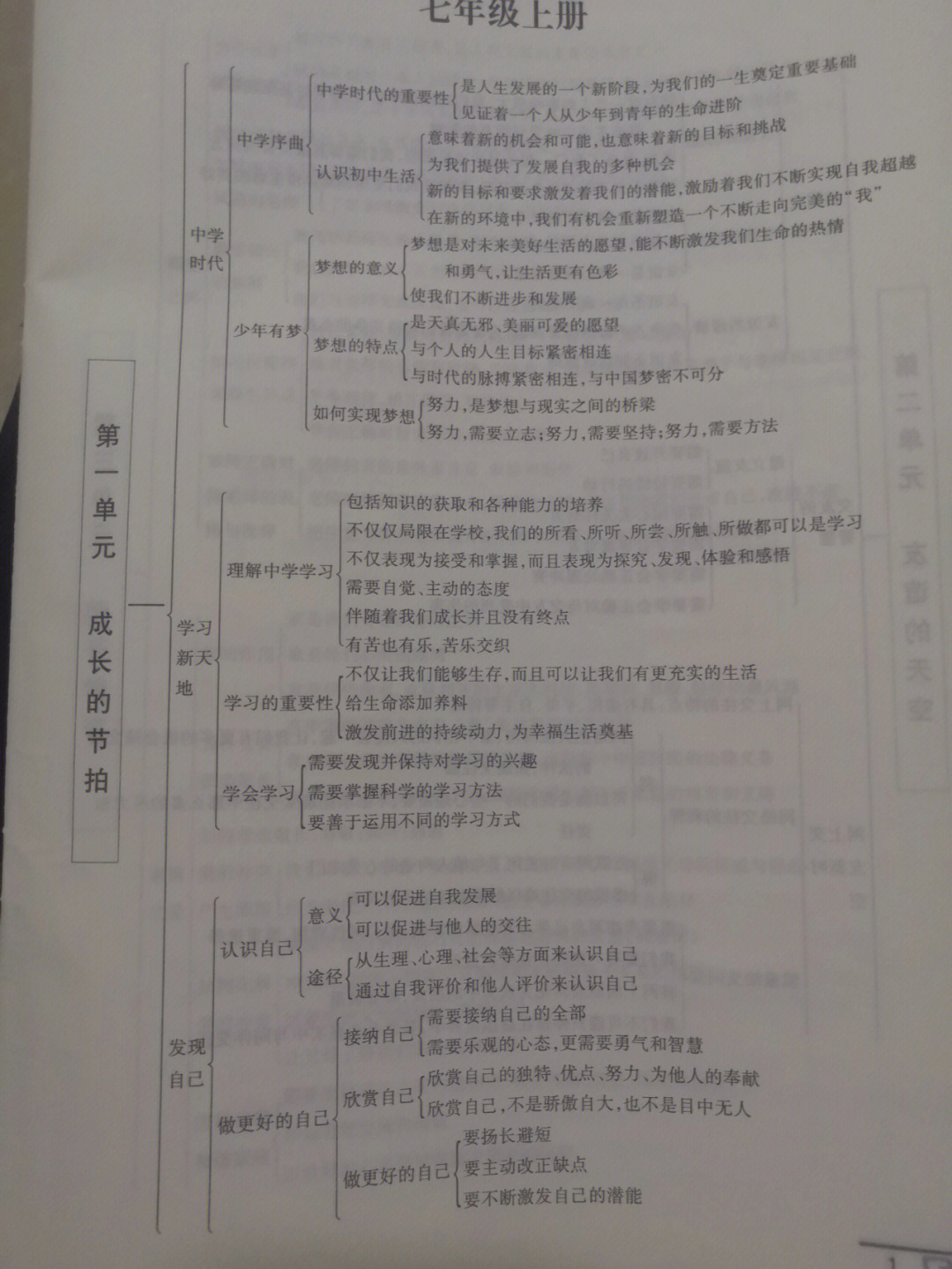 七年级上册道德与法治思维导图