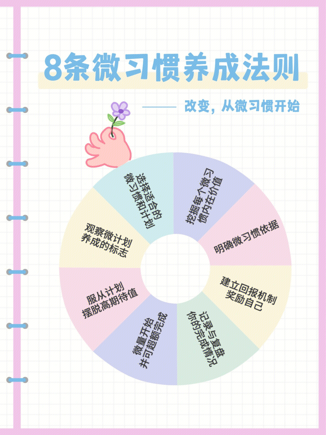 8个微习惯养成法开学我要逆袭当学霸