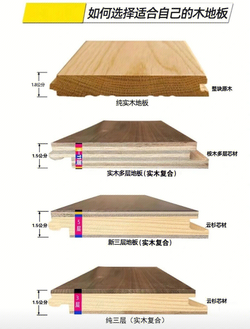 标准木地板尺寸规格表图片