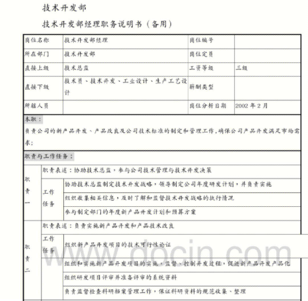 岗位职责说明书9技术开发部经理