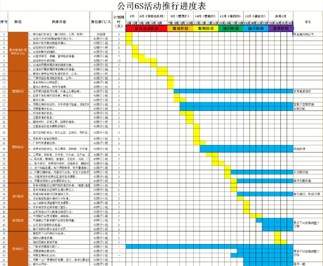 6s管理甘特图计划实施表行政