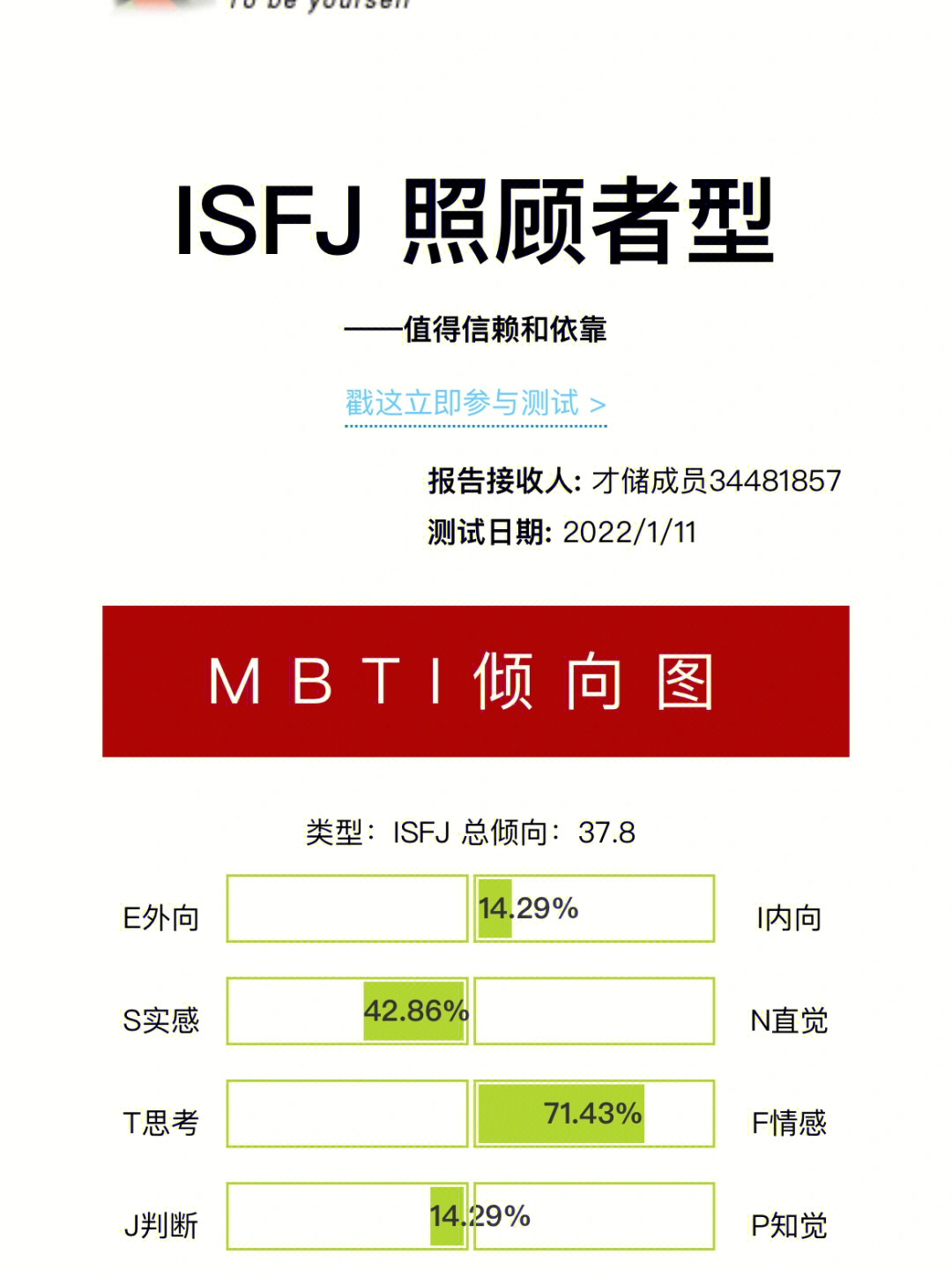 mbti 性格测试#mbti职业性格测试