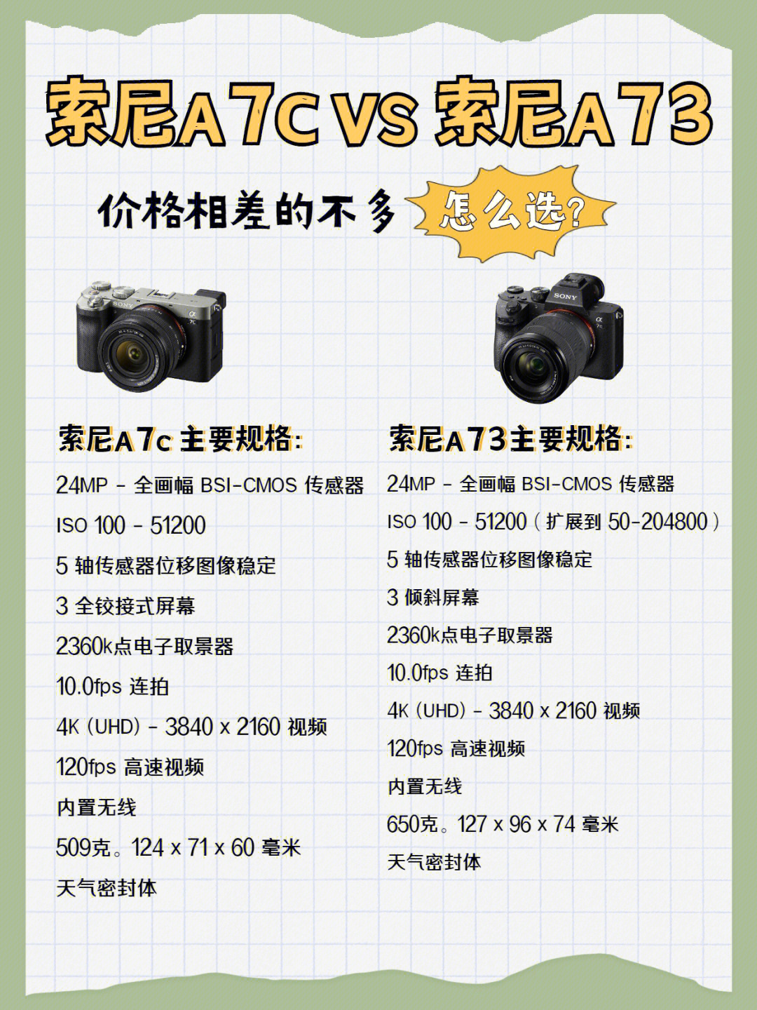 索尼a7c与索尼a73相机对比价格相差的不多