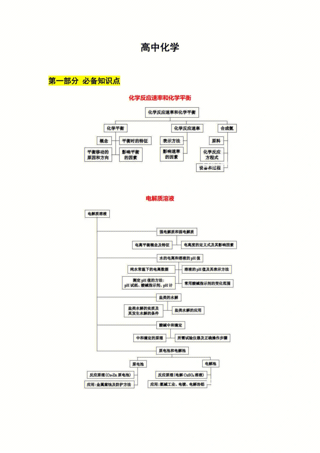 高中知识点手机壁纸图片