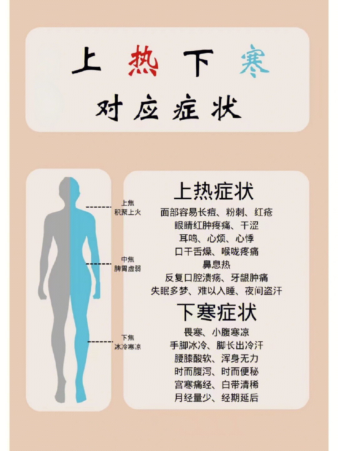 上热下寒的症状图片