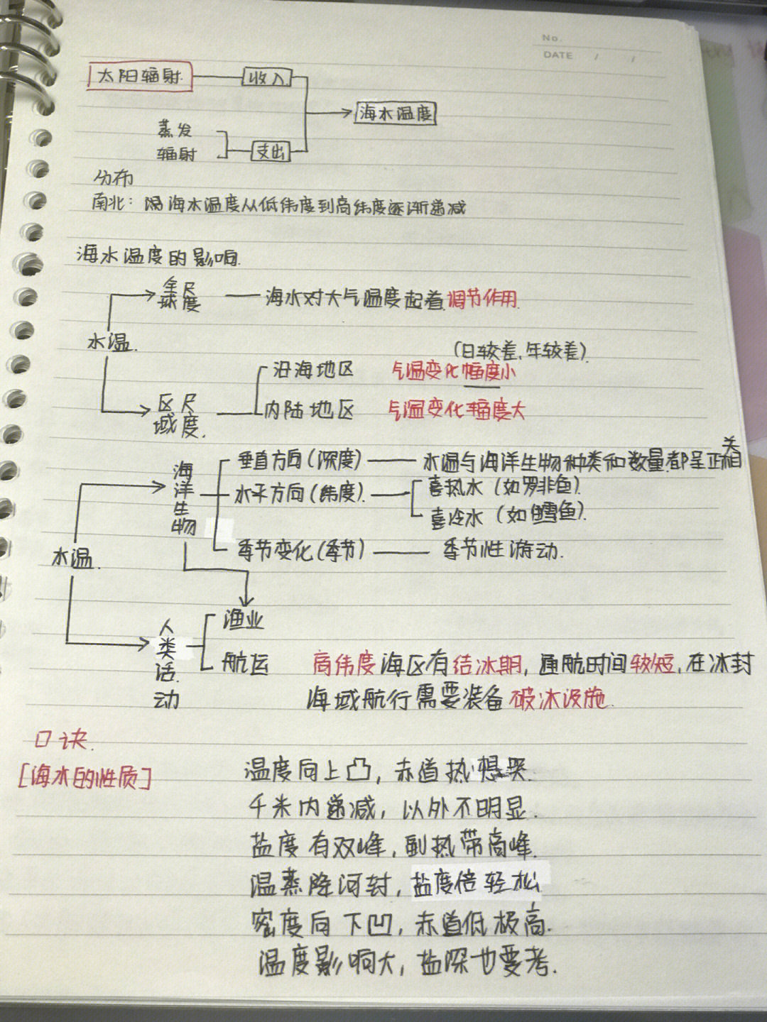 海水的性质思维导图图片