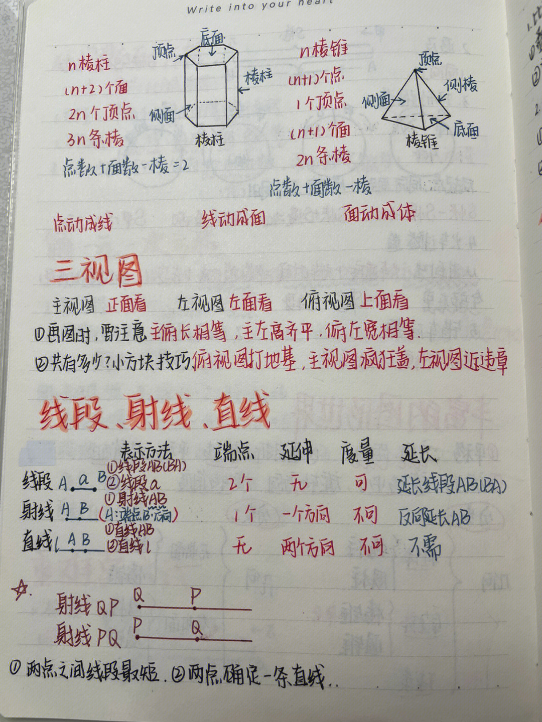 七年级上册数学笔记3