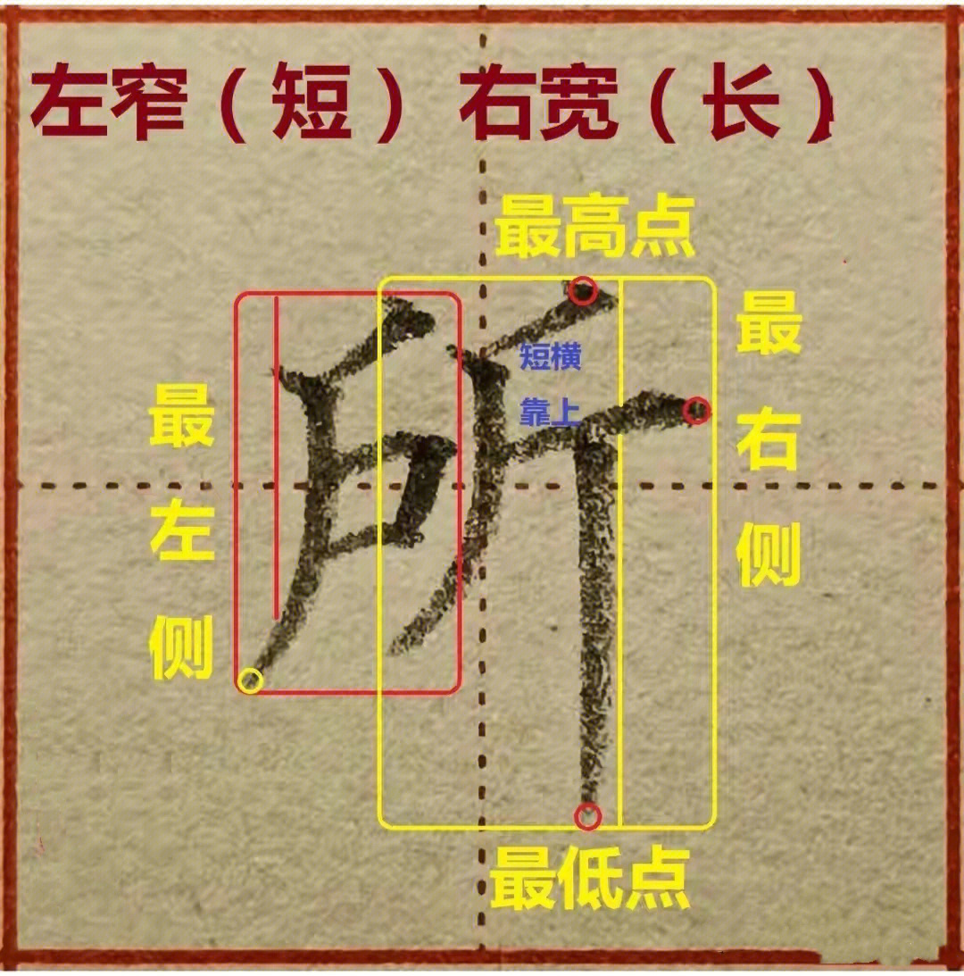 常用字读帖分析