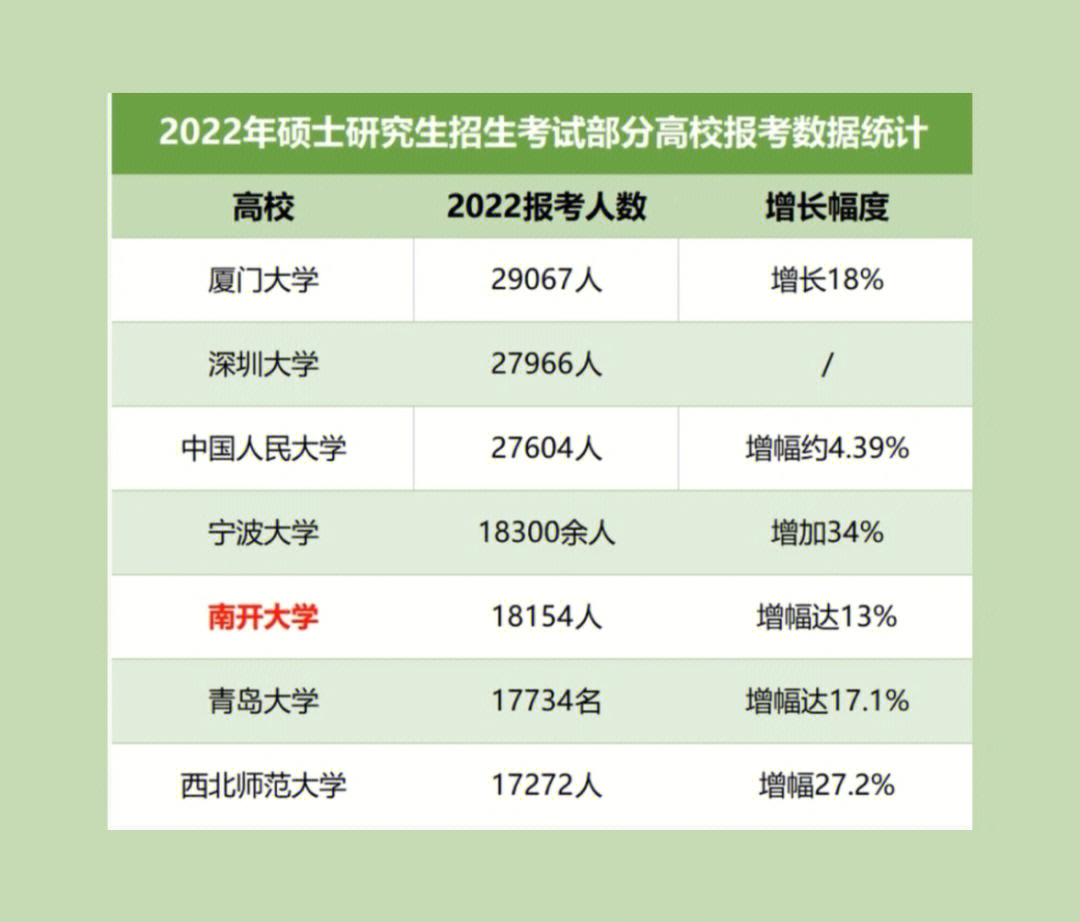 2022考研报名人数统计普遍大涨