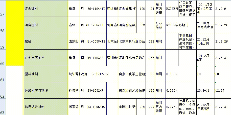 期刊论文发表