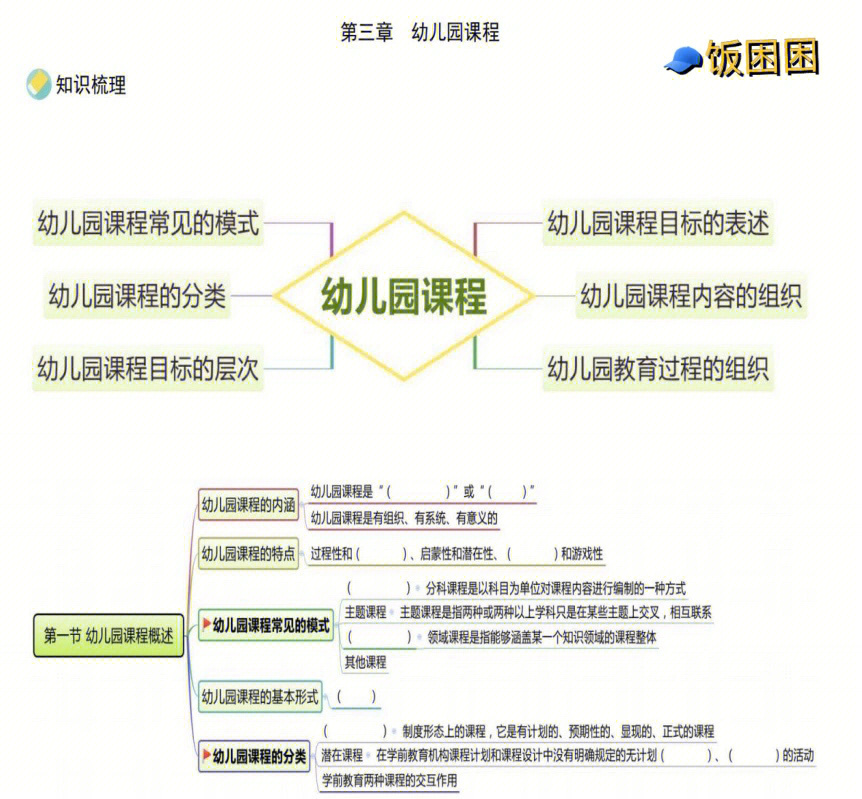 教育学目录结构图图片