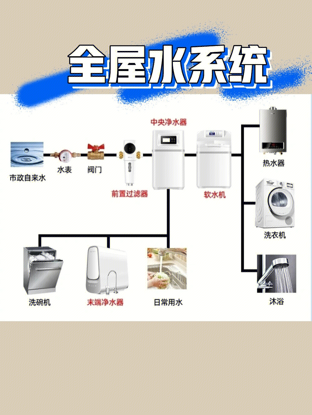 家庭节水方案图片