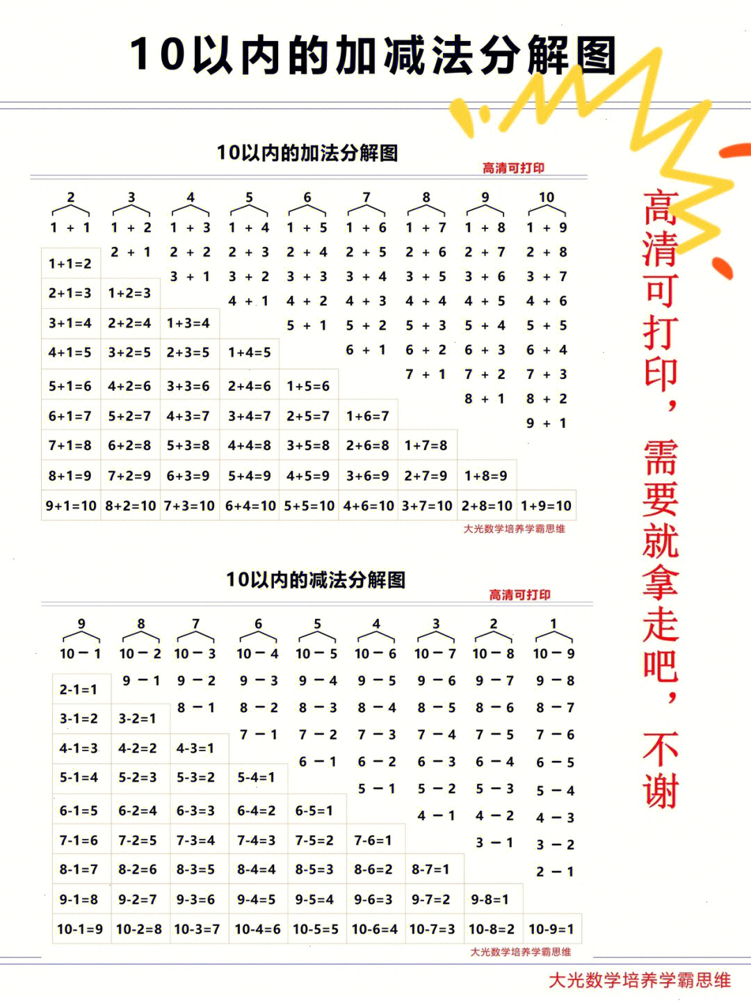 10以内的减法分解图送给大家