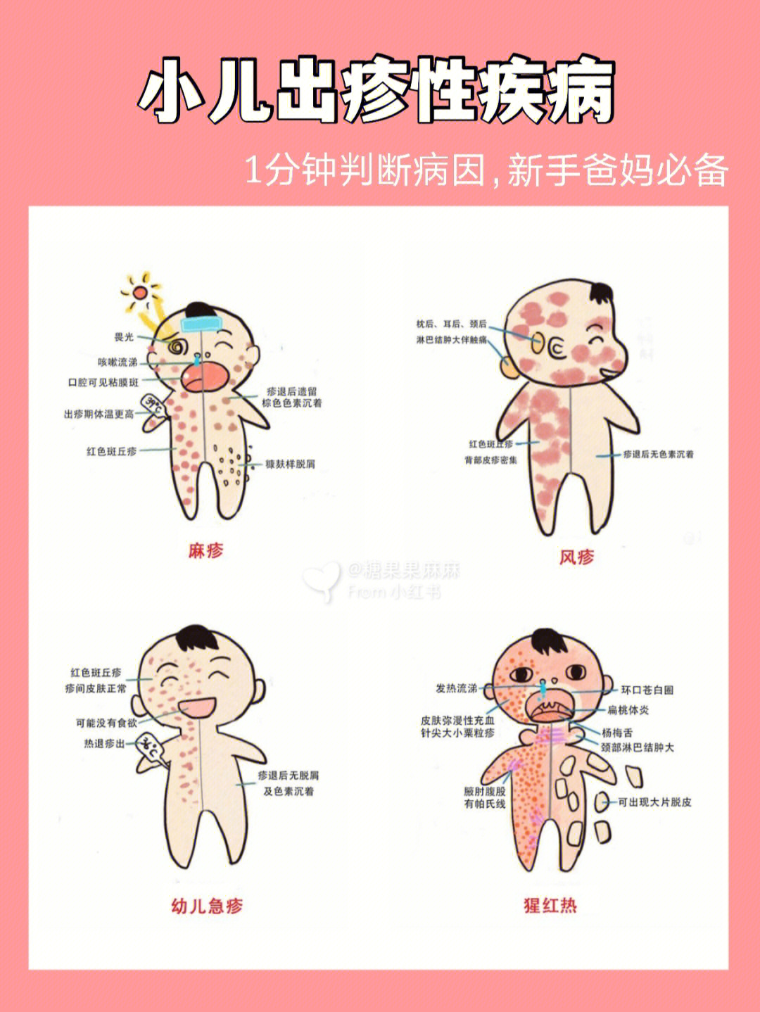 小孩麻疹的症状和治疗图片