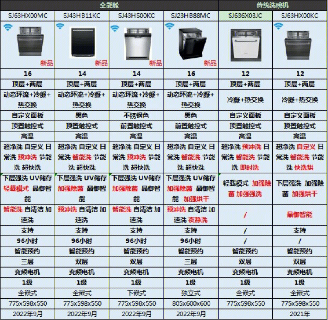 西门子iq100说明书图片