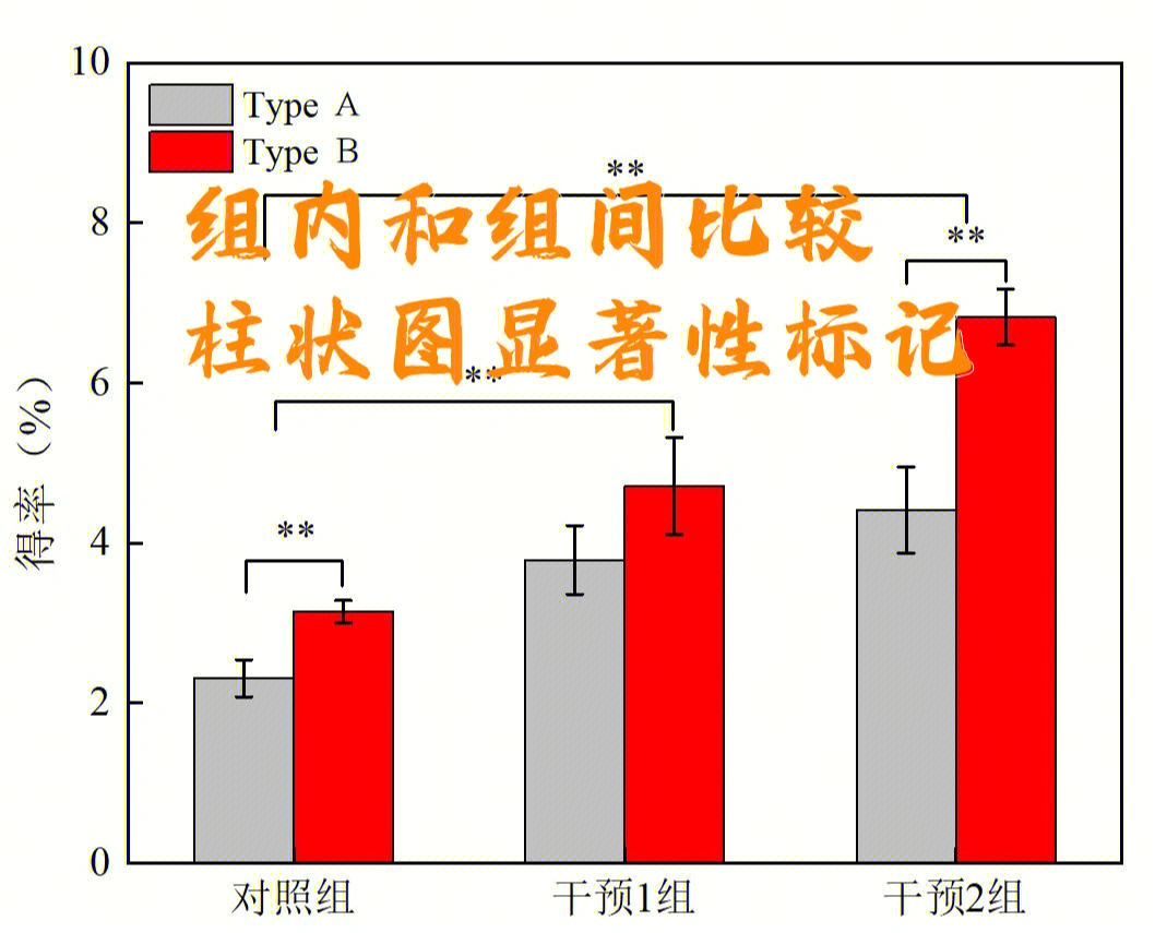 绘图