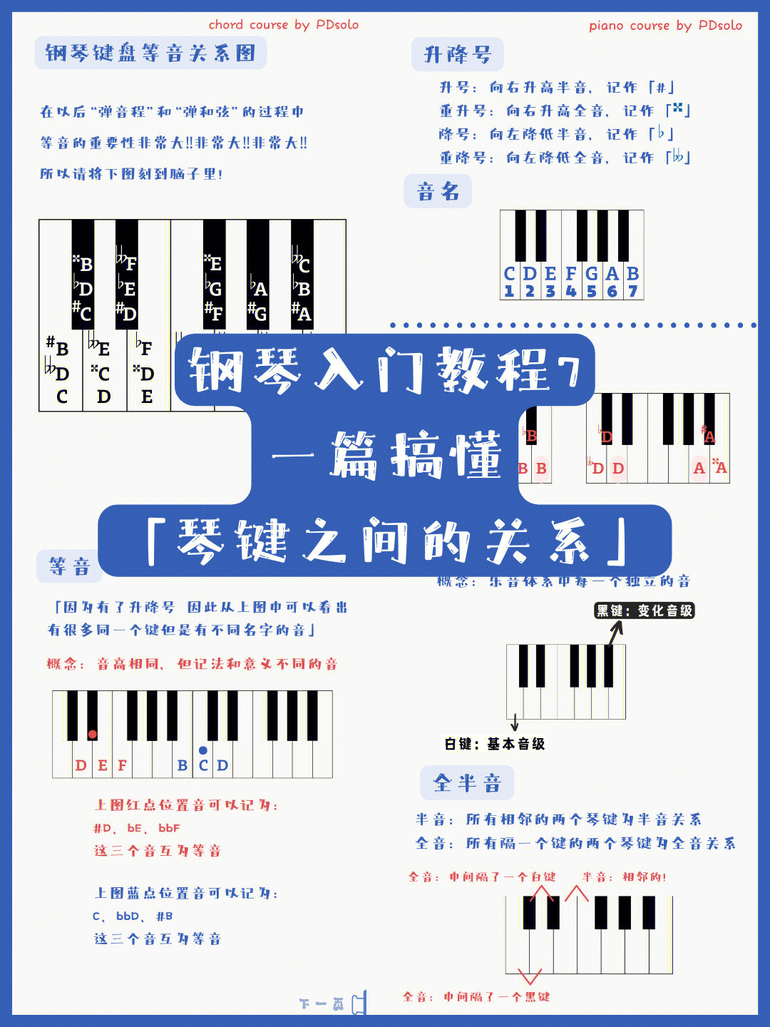 等音示意图图片