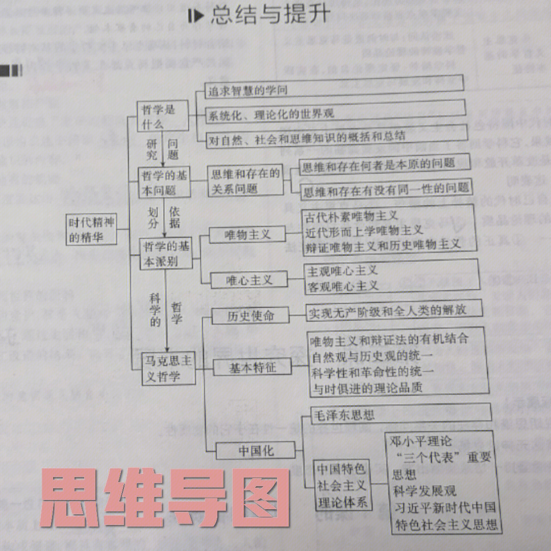 无为政治思维导图高清图片