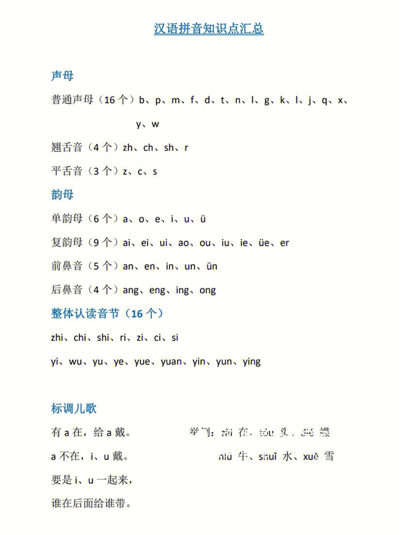 汉语拼音知识点汇总巧记音节和拼读规则
