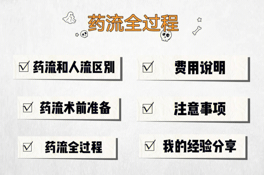 药物流产的过程及步骤图片