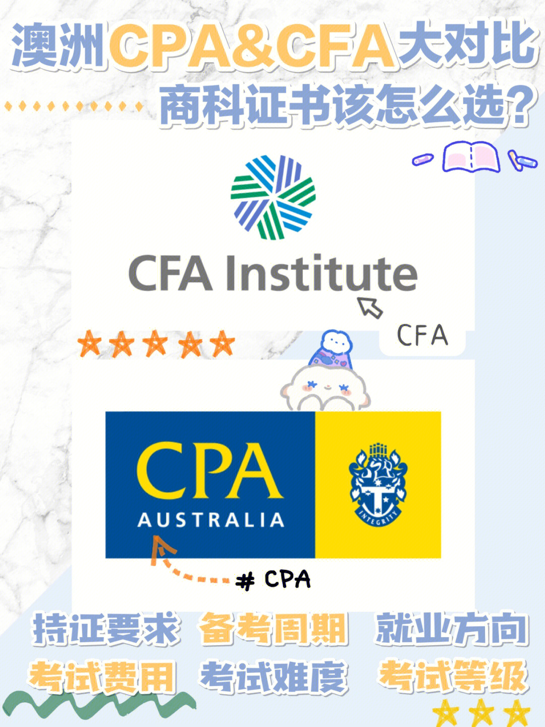 要说证书届的大咖,cpa(澳洲)和cfa都是业内无人不知的036991
