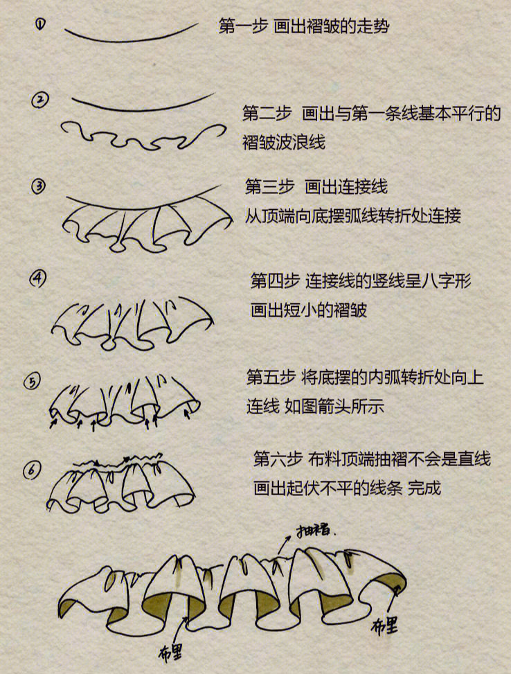 被子褶皱画法图片