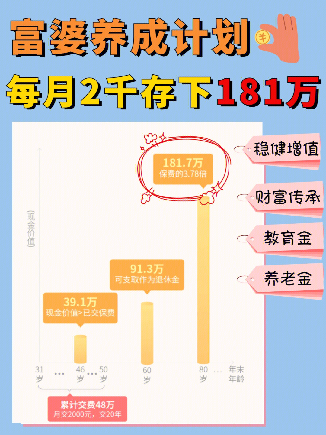 小白来理财定期存钱小妙招攒下189万