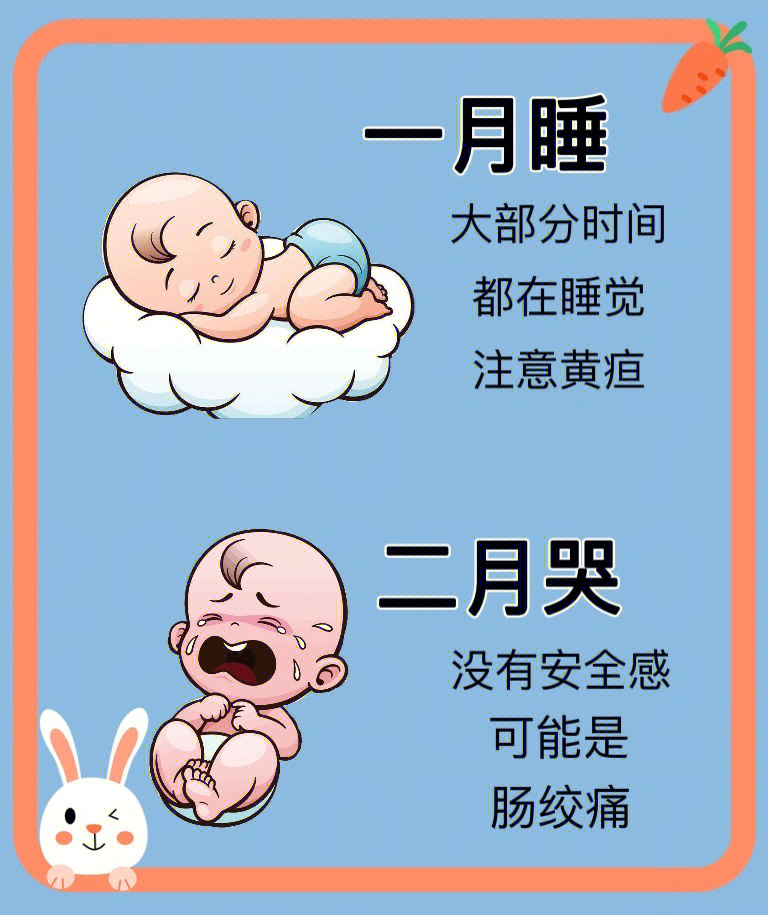 宝宝发育口诀图片