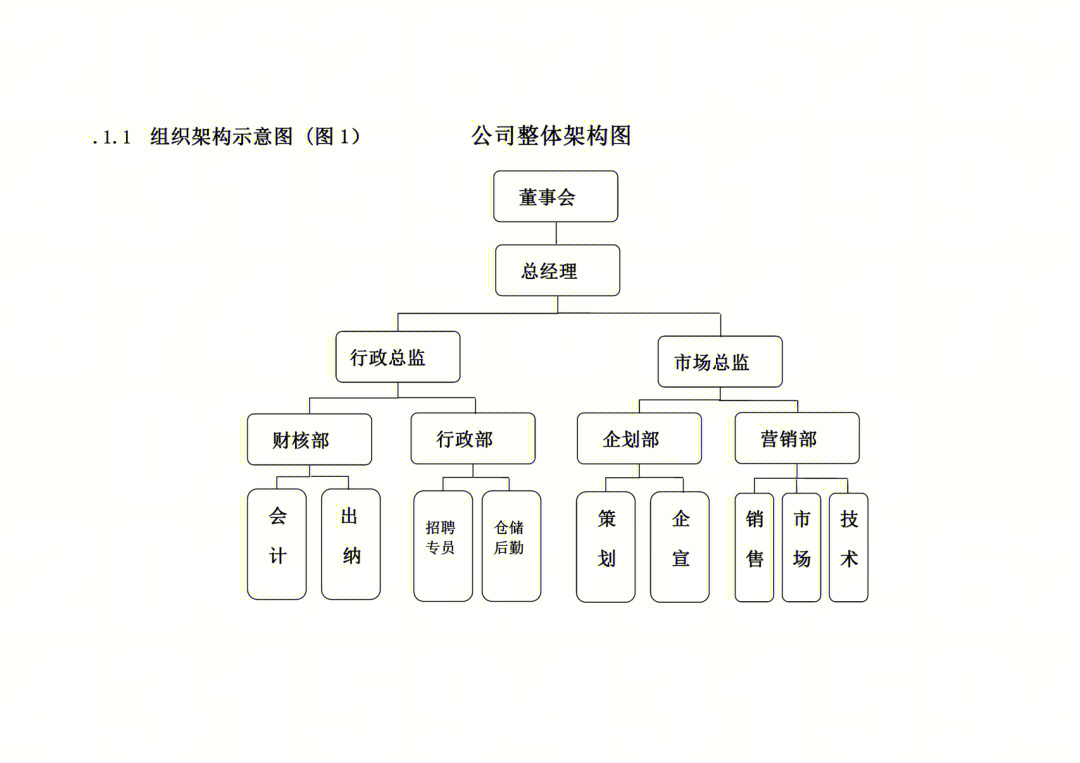 公司组织架构图及其说明