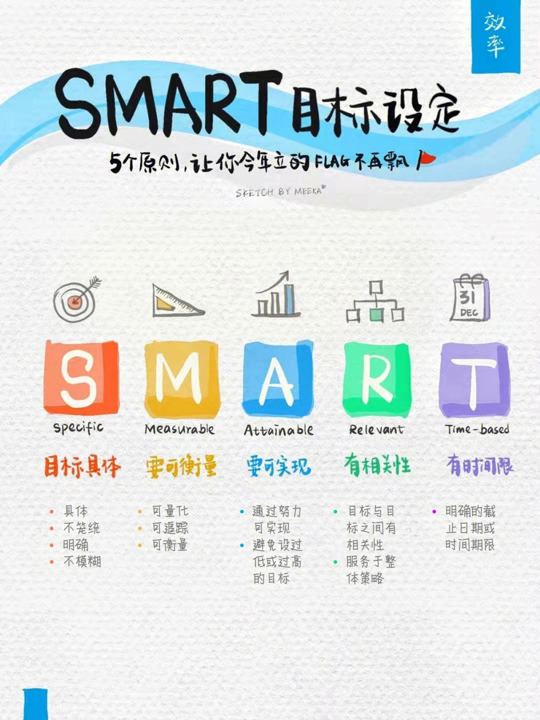 smart目标法5个原则让你的flag不再飘