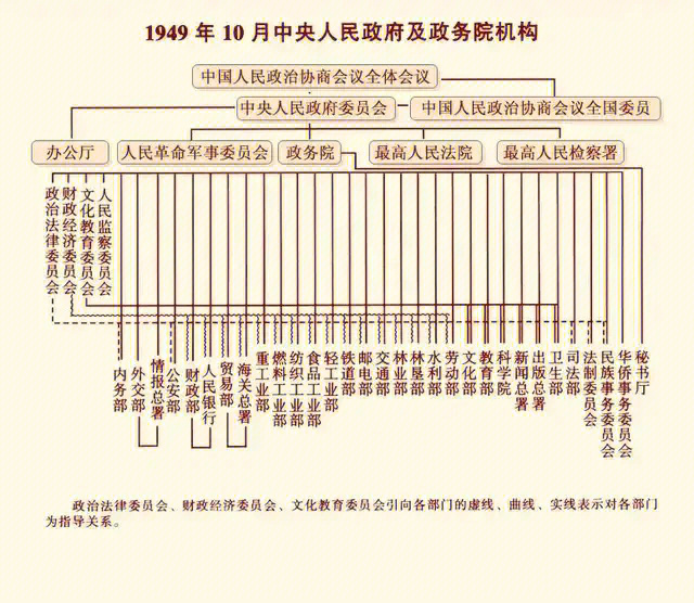 中国行政部门图片