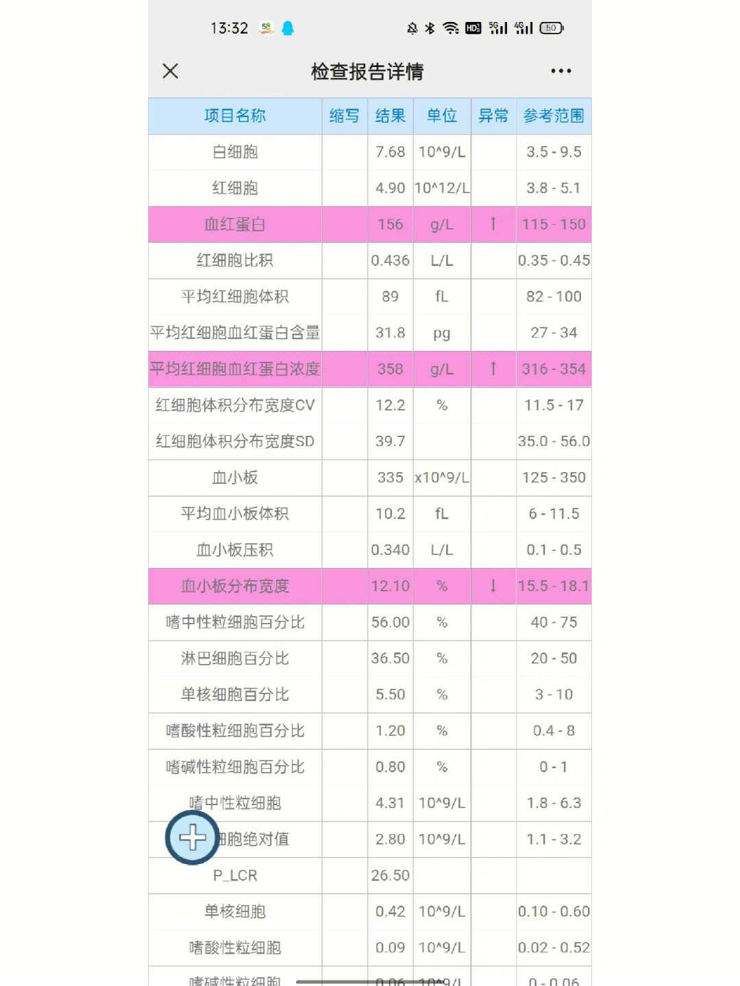 银行的入职体检检查出这些异常